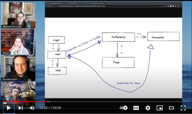 Screengrab of the stream on the data model section